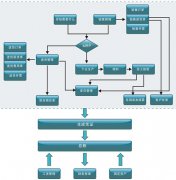 一款適合工廠訂單管理的軟件應該適應那些需求