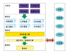 什么事oa系統(tǒng)，什么是工單系統(tǒng)，有啥區(qū)別？