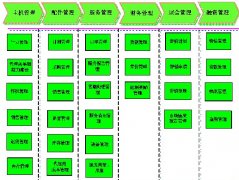 經銷商如何建立自己的檔案管理系統(tǒng)求解