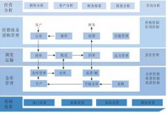 經銷商管理系統(tǒng)真的好用嗎？
