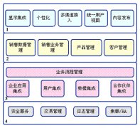 使用經(jīng)銷商管理系統(tǒng)的企業(yè)多嗎？