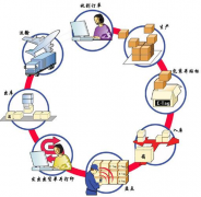 高分懸賞好用的淘寶網(wǎng)和實體庫存管理軟件！
