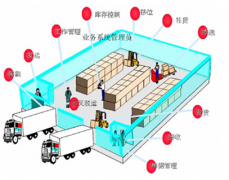 服裝倉庫管理軟件哪家的好？聯(lián)網(wǎng)使用是什么意思？