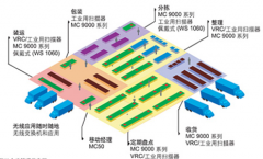 倉庫管理軟件有哪些好？