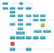 我是做服裝商場的，用什么軟件管理庫存好呢？