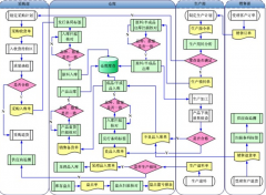 管理倉庫用哪個倉庫管理軟件比較好？