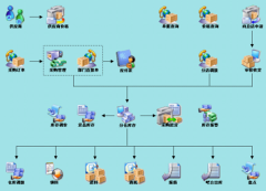 服裝廠用什么倉庫管理軟件好啊？