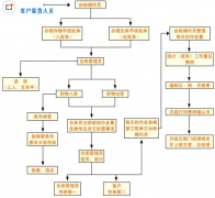條碼倉(cāng)庫(kù)管理軟件哪個(gè)好？