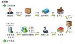 條形碼倉(cāng)庫(kù)管理軟件？條碼倉(cāng)庫(kù)管理軟件哪個(gè)好？