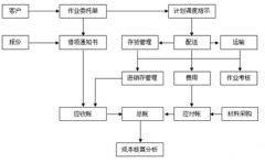 最好用的倉(cāng)庫(kù)管理軟件？簡(jiǎn)單好用的，支持條碼的？
