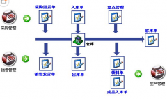 求倉庫管理軟件，簡單好用的！