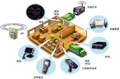 條碼管理系統(tǒng)應用在食品生產(chǎn)行業(yè)的倉庫管理上有什么好處？