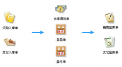 ERP集成條碼管理系統(tǒng)的應(yīng)用方法，優(yōu)缺點(diǎn)有哪些？