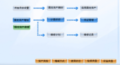 固定資產(chǎn)管理?xiàng)l碼管理軟件哪家好？