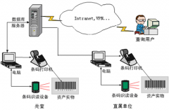 條碼管理系統(tǒng)是如何應(yīng)用在倉庫管理中的？