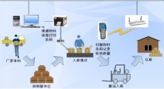 固定資產(chǎn)條碼管理系統(tǒng)的效益評估高不高？