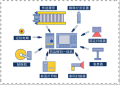什么庫(kù)存管理軟件最好用？