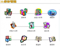 有免費(fèi)的庫(kù)存管理軟件嗎？