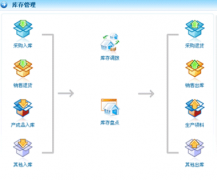 庫存管理軟件哪個最好？