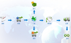 什么庫存軟件比較簡單？