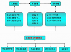 尋找一款免費(fèi)庫存軟件！