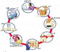 有沒有什么好的庫存軟件？