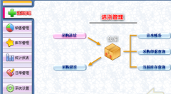 化妝品行業(yè)的用庫存軟件什么比較好？