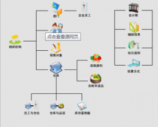求一個進(jìn)銷存庫存軟件！