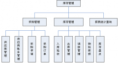 倉庫管理軟件有免費(fèi)的嗎？求推薦！