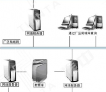 請(qǐng)問(wèn)有誰(shuí)知道哪里有倉(cāng)庫(kù)進(jìn)出貨管理軟件好用?