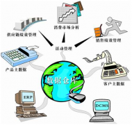 賣(mài)布的倉(cāng)庫(kù)進(jìn)出管理有這種軟件嗎？