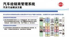經(jīng)銷商管理系統(tǒng)是怎么實現(xiàn)市場營銷活動的管理？有哪些優(yōu)勢？