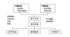 經(jīng)銷商在線管理系統(tǒng)能不能管理財務(wù)呢，財務(wù)是企業(yè)比較重要的一個部門。