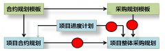 房地產(chǎn)采購管理系統(tǒng)哪個好？