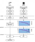 一般大公司采購管理軟件只有通過招標(biāo)嗎？