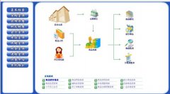 求采購管理制度、采購部崗位職責(zé)、采購部工作流程