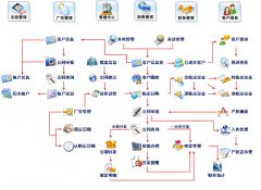 房地產(chǎn)售樓管理系統(tǒng)都有哪些功能