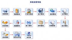 房地產(chǎn)項(xiàng)目管理系統(tǒng)有哪些功能