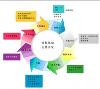 房地產(chǎn)行業(yè)管理軟件哪些不錯(cuò)呢？