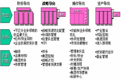財(cái)務(wù)管理有哪幾種有效方法？