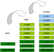 如何建立財(cái)務(wù)管理系統(tǒng)？