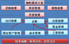 好用的財(cái)務(wù)管理軟件
