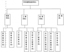 財(cái)務(wù)管理軟件用什么軟件好啊？？？