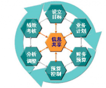 財務系統(tǒng)軟件