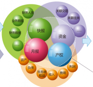 oa財務(wù)軟件系統(tǒng)的操作步驟