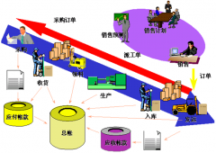 什么是財務預算體系？