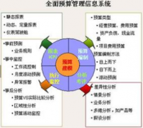 企業(yè)如何構(gòu)建財(cái)務(wù)預(yù)算管理體系？