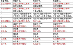 什么財務(wù)軟件可以讓公司財務(wù)工作順暢合作？