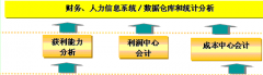中小企業(yè)如何選擇財務(wù)軟件