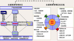 小企業(yè)用什么財務(wù)軟件好啊？